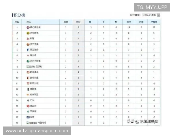 德甲争冠悬念锐减，拜仁八分领跑积分榜